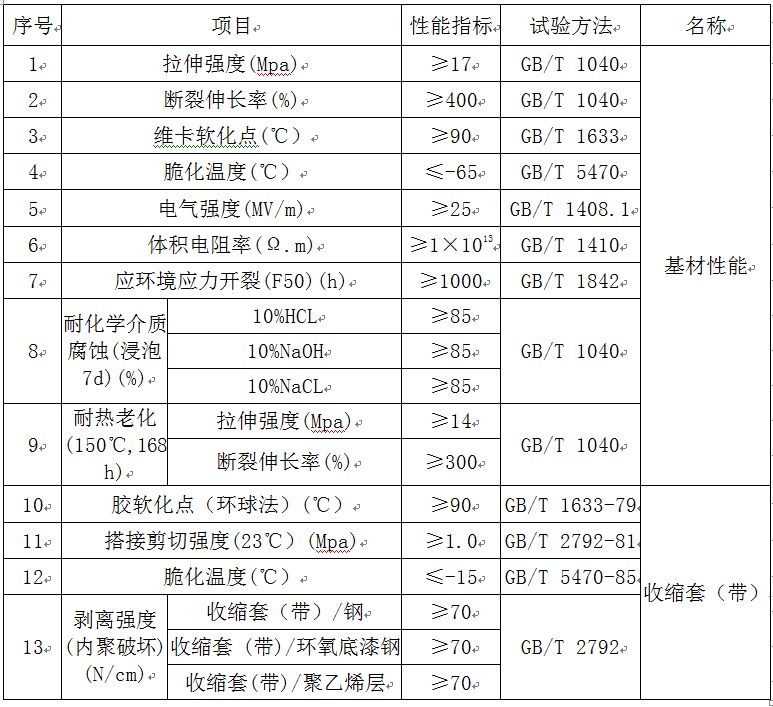 戳我試試